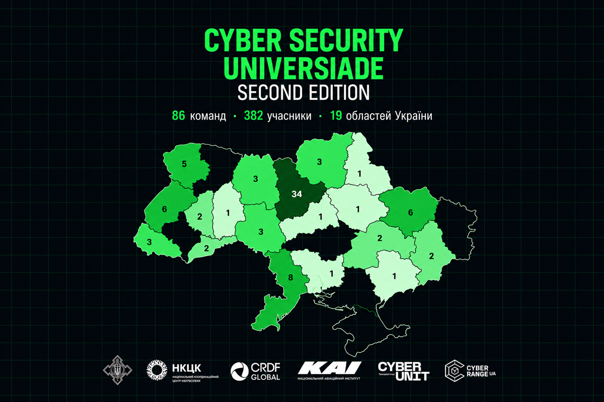 Команда ХНУ посіла третє місце на Cyber Security Universiade та вийшла до фіналу